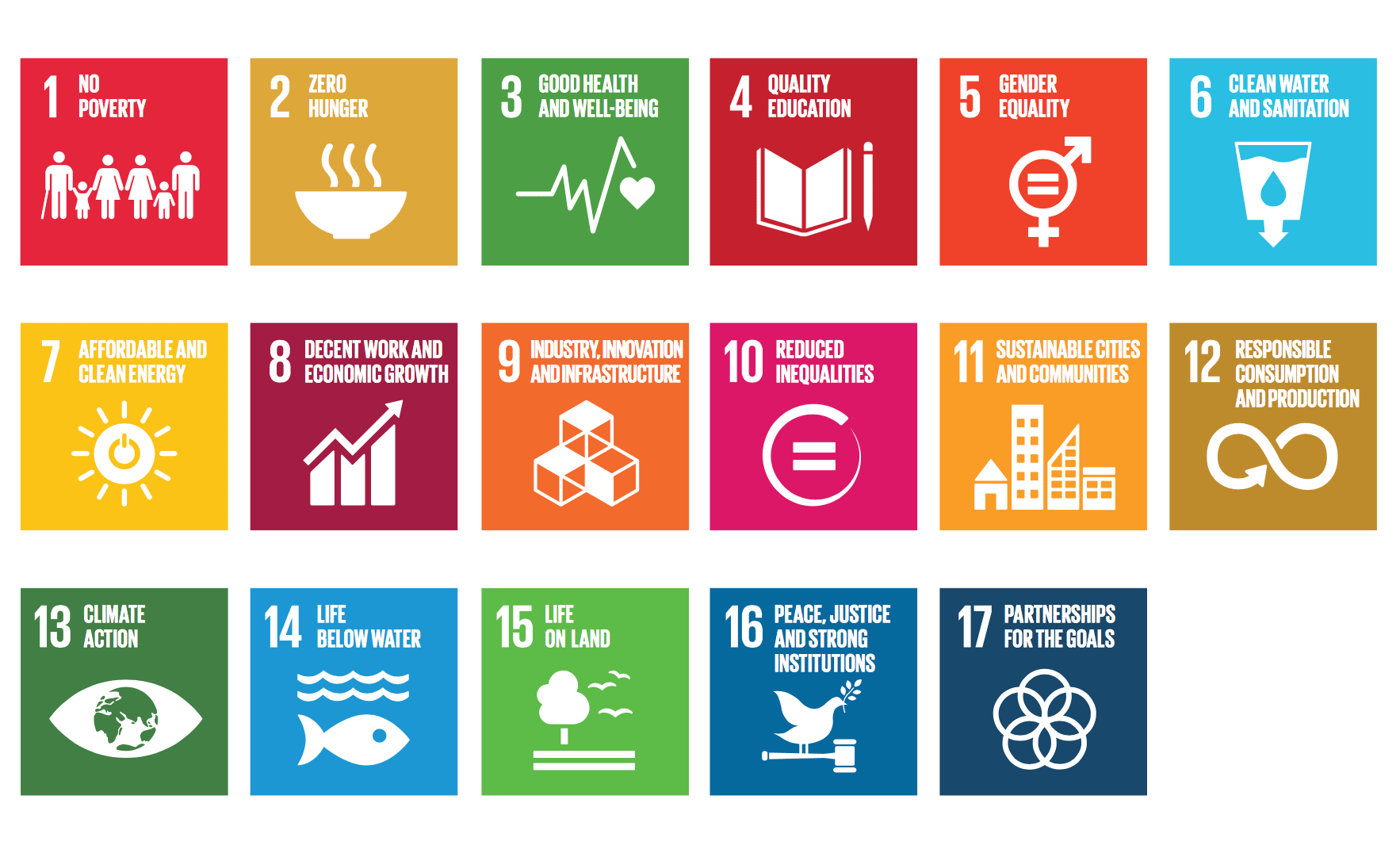 UN SDG’s